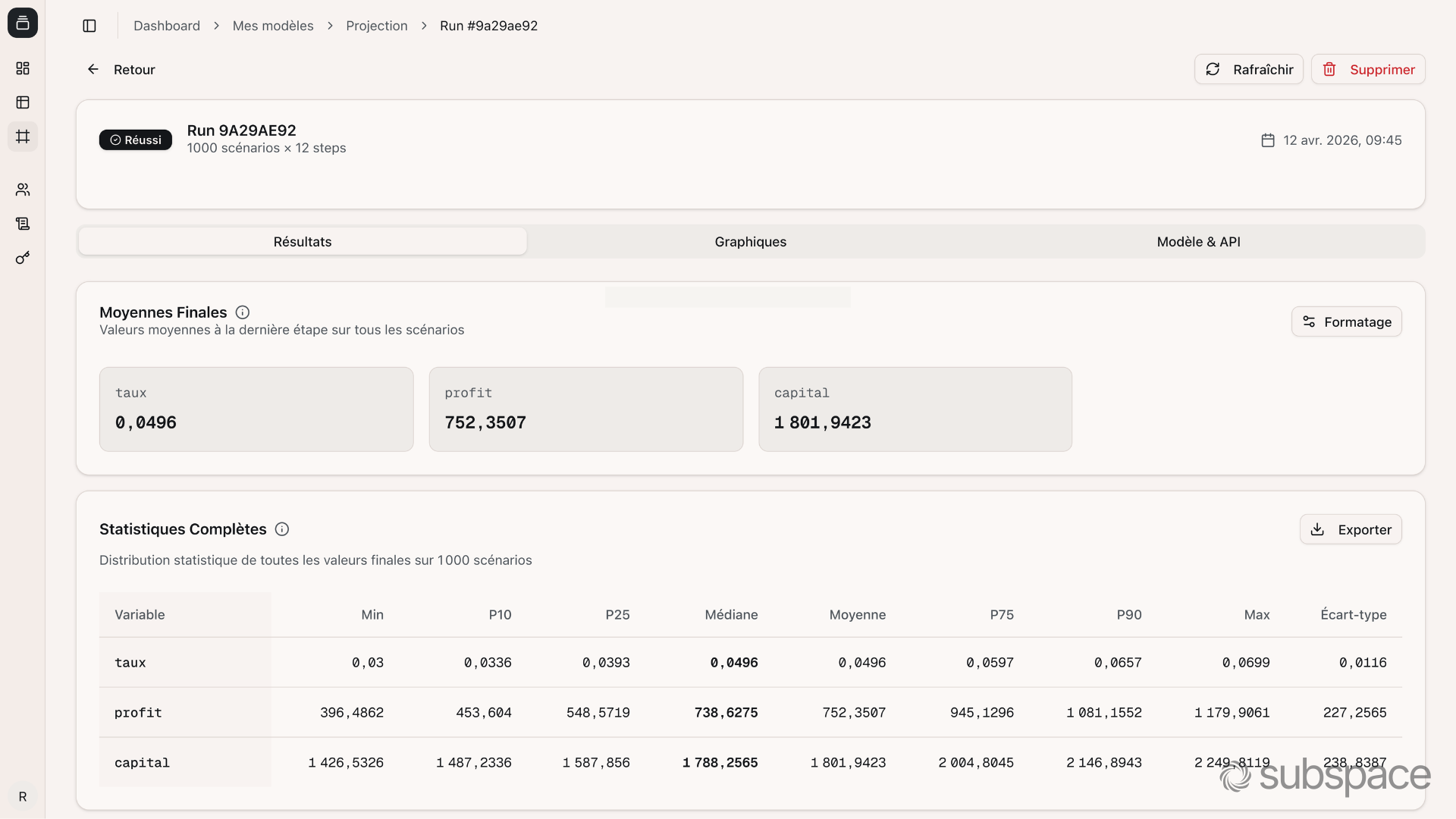 Results tab for a successful run : final means and statistics across all scenarios.