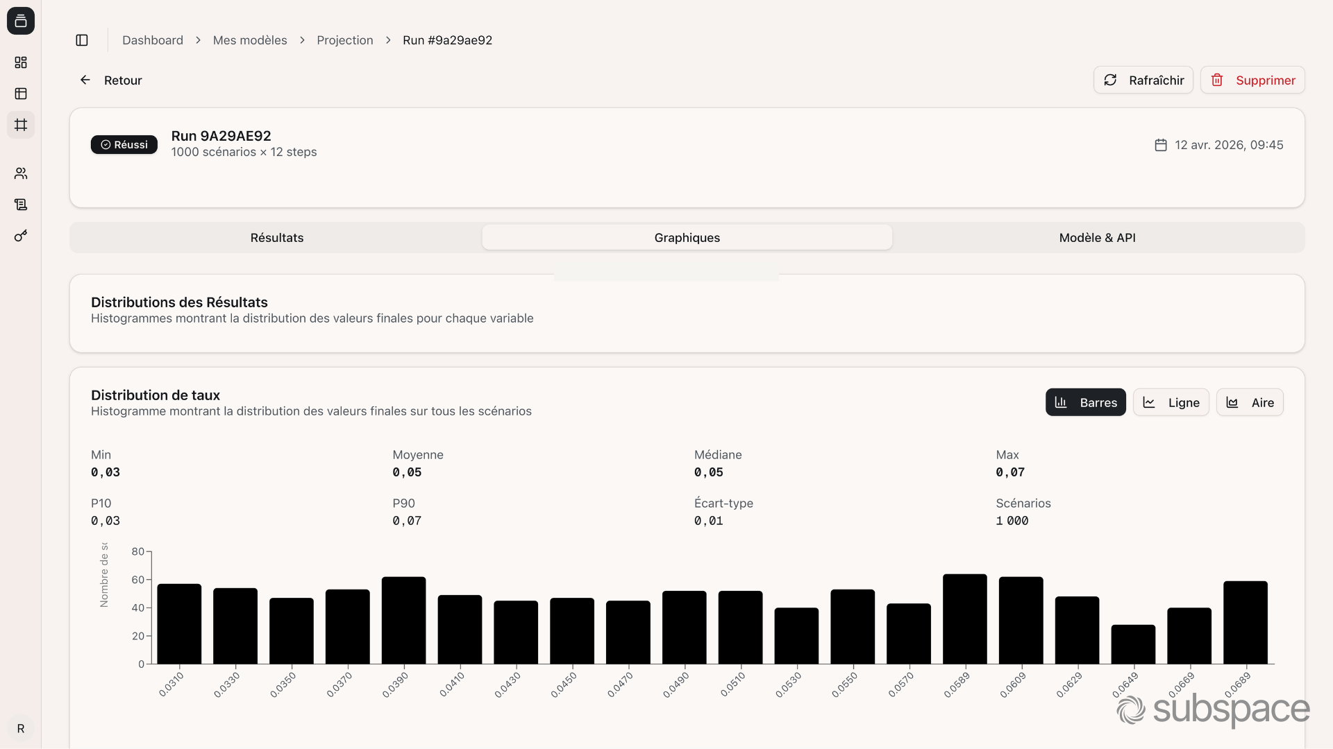 Charts tab : histograms of final values per variable.